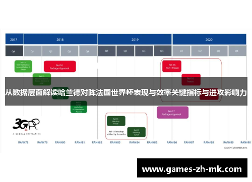 从数据层面解读哈兰德对阵法国世界杯表现与效率关键指标与进攻影响力